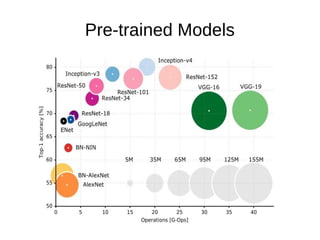 Pre-trained Models
 