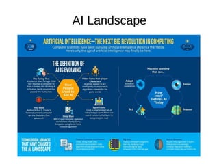 AI Landscape
 