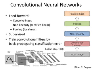 Convolutional Neural Networks
• Feed-forward:
– Convolve input
– Non-linearity (rectified linear)
– Pooling (local max)
• Supervised
• Train convolutional filters by
back-propagating classification error
Input Image
Convolution
(Learned)
Non-linearity
Pooling
LeCun et al. 1998
Feature maps
Slide: R. Fergus
 