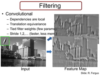 Filtering
• Convolutional
– Dependencies are local
– Translation equivariance
– Tied filter weights (few params)
– Stride 1,2,… (faster, less mem.)
Input Feature Map
.
.
.
Slide: R. Fergus
 