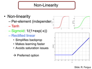 Non-Linearity
• Non-linearity
– Per-element (independent)
– Tanh
– Sigmoid: 1/(1+exp(-x))
– Rectified linear
• Simplifies backprop
• Makes learning faster
• Avoids saturation issues
 Preferred option
Slide: R. Fergus
 