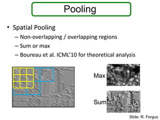 Pooling
• Spatial Pooling
– Non-overlapping / overlapping regions
– Sum or max
– Boureau et al. ICML’10 for theoretical analysis
Max
Sum
Slide: R. Fergus
 