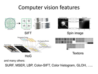 SIFT Spin image
HoG
Textons
Computer vision features
SURF, MSER, LBP, Color-SIFT, Color histogram, GLOH, …..
and many others:
 