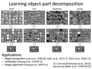 Faces Cars Elephants Chairs
Learning object-part decomposition
Applications:
• Object recognition (Lee et al., ICML’09, Sohn et al., ICCV’11; Sohn et al., ICML’13)
• Verification (Huang et al., CVPR’12)
• Image alignment (Huang et al., NIPS’12) Cf. Convnet [Krizhevsky et al., 2012];
Deconvnet [Zeiler et al., CVPR 2010]
 