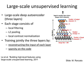 Large-scale unsupervised learning
• Large-scale deep autoencoder
(three layers)
• Each stage consists of
– local filtering
– L2 pooling
– local contrast normalization
• Training jointly the three layers by:
– reconstructing the input of each layer
– sparsity on the code
Le et al. “Building high-level features using
large-scale unsupervised learning, 2011 Slide: M. Ranzato
 