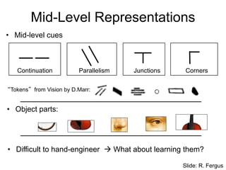 • Mid-level cues
Mid-Level Representations
“Tokens” from Vision by D.Marr:
Continuation Parallelism Junctions Corners
• Object parts:
• Difficult to hand-engineer  What about learning them?
Slide: R. Fergus
 