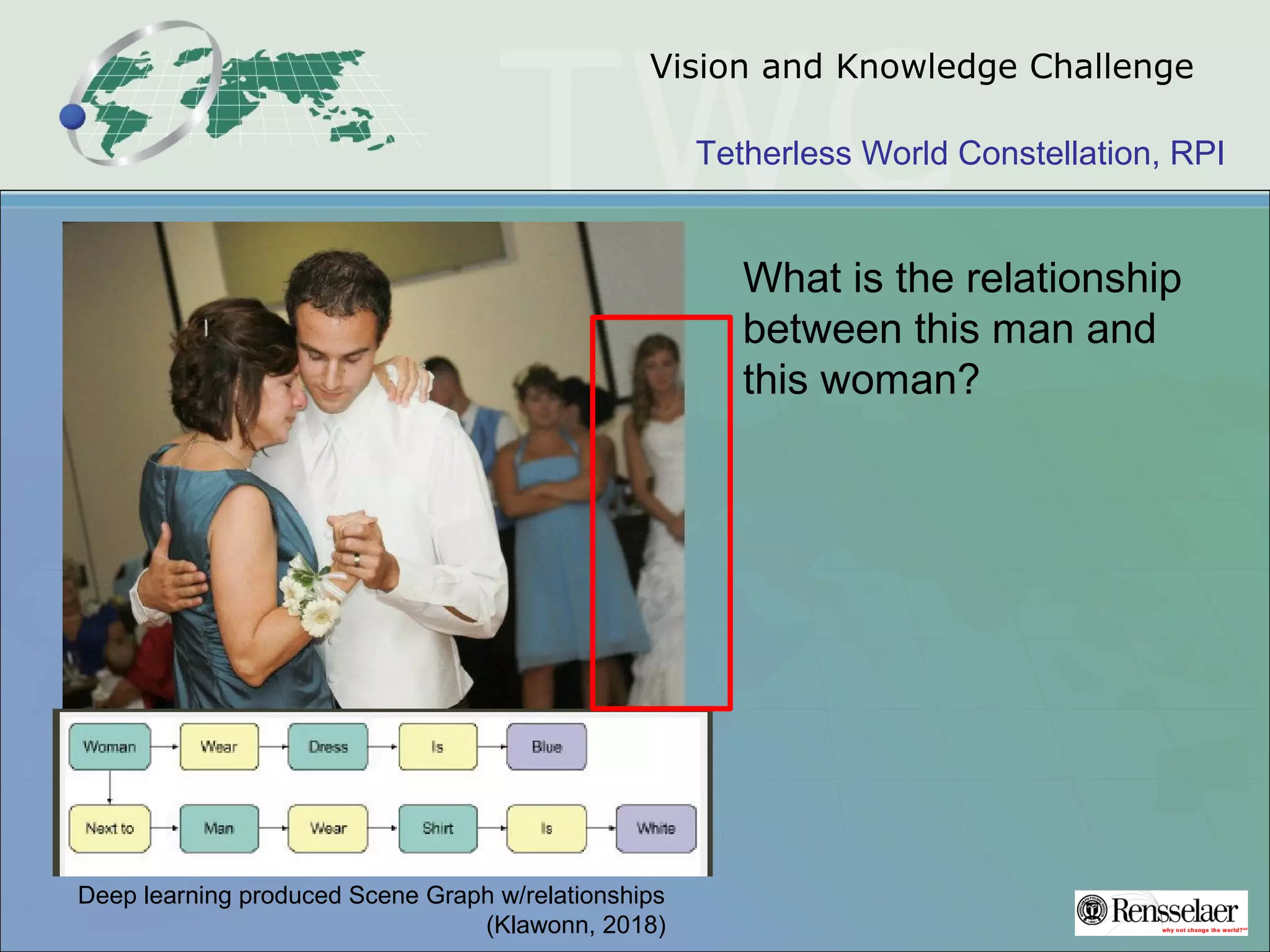 Tetherless World Constellation, RPI
Vision and Knowledge Challenge
What is the relationship
between this man and
this woman?
Deep learning produced Scene Graph w/relationships
(Klawonn, 2018)
 