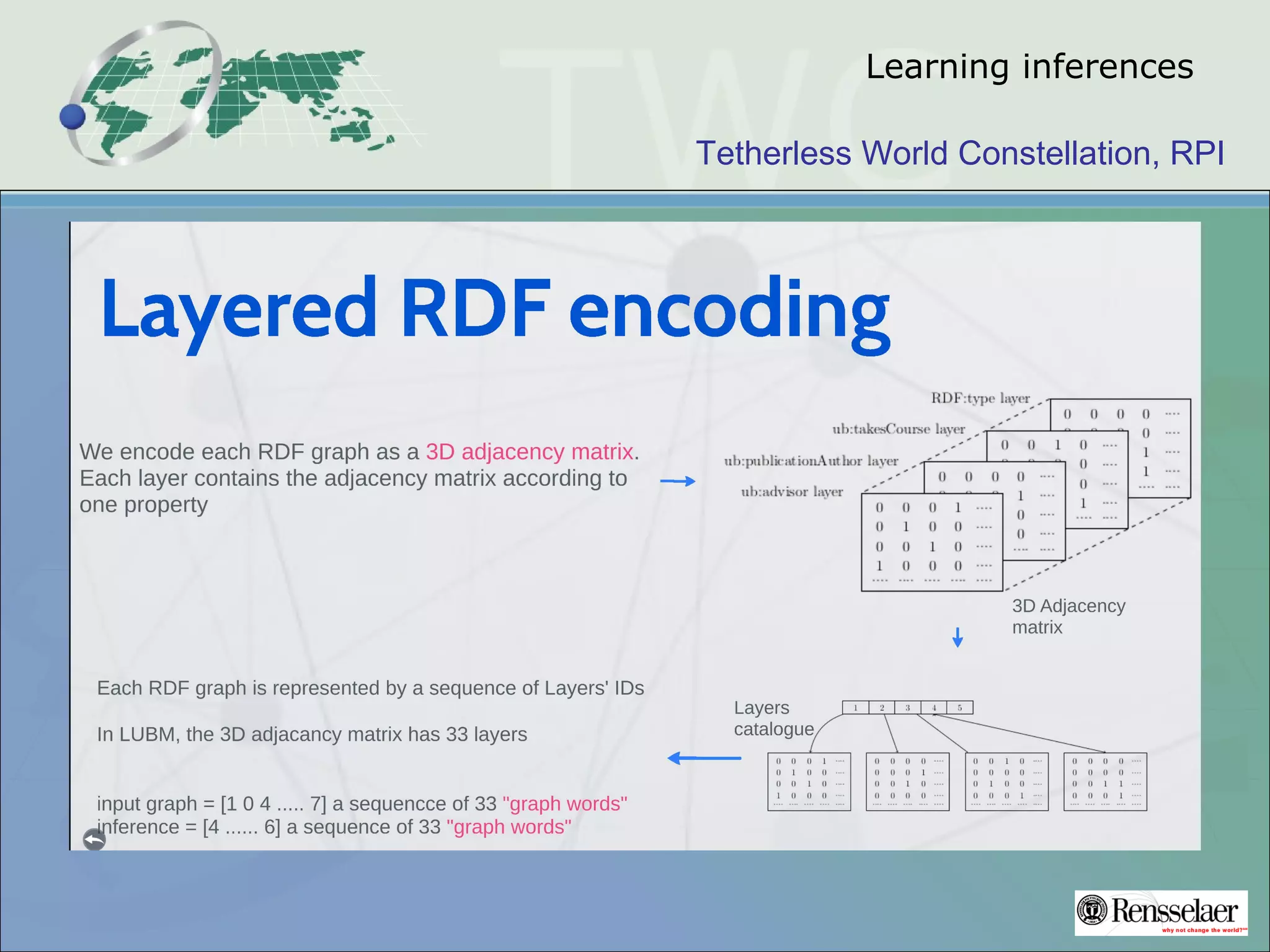Tetherless World Constellation, RPI
Learning inferences
 