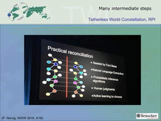 Tetherless World Constellation, RPI
Many intermediate steps
(P. Norvig, WWW 2016, 4/16)
 