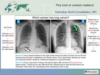 Tetherless World Constellation, RPI
This kind of context matters!
 
