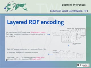 Tetherless World Constellation, RPI
Learning inferences
 