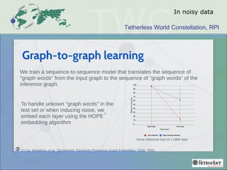 Tetherless World Constellation, RPI
In noisy data
 