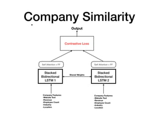 Company Similarity
 