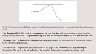 Deep Learning- introduction to deep learning-ppt-Module-1.pptx