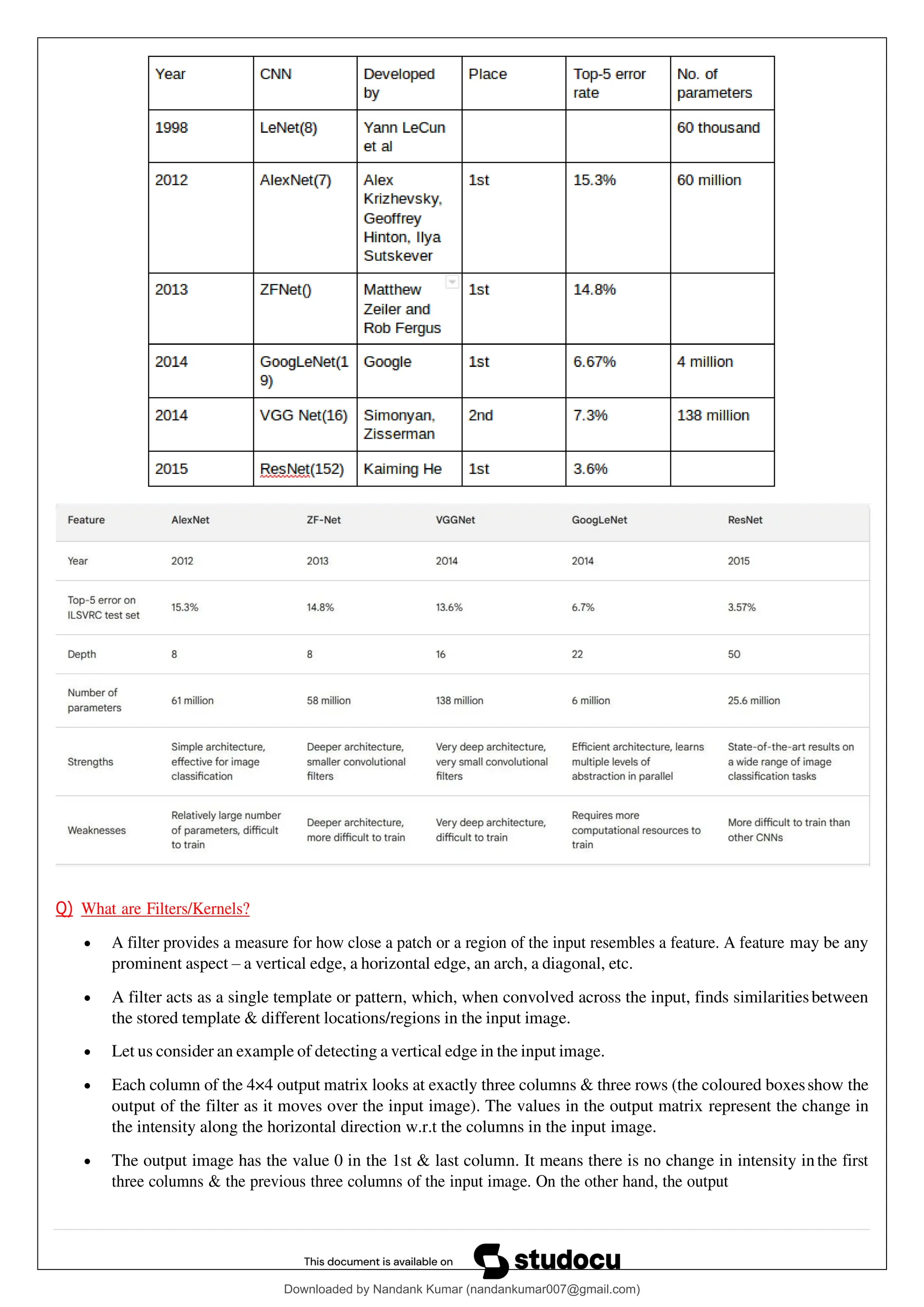 Q) What are Filters/Kernels?
• A filter provides a measure for how close a patch or a region of the input resembles a feature. A feature may be any
prominent aspect – a vertical edge, a horizontal edge, an arch, a diagonal, etc.
• A filter acts as a single template or pattern, which, when convolved across the input, finds similaritiesbetween
the stored template & different locations/regions in the input image.
• Let us consider an example of detecting a vertical edge in the input image.
• Each column of the 4×4 output matrix looks at exactly three columns & three rows (the coloured boxesshow the
output of the filter as it moves over the input image). The values in the output matrix represent the change in
the intensity along the horizontal direction w.r.t the columns in the input image.
• The output image has the value 0 in the 1st & last column. It means there is no change in intensity in the first
three columns & the previous three columns of the input image. On the other hand, the output
Downloaded by Nandank Kumar (nandankumar007@gmail.com)
lOMoARcPSD|45089905
 