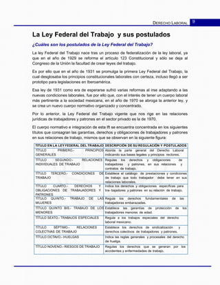 DERECHO LABORAL 9
La Ley Federal del Trabajo y sus postulados
¿Cuáles son los postulados de la Ley Federal del Trabajo?
La ley Federal del Trabajo nace tras un proceso de federalización de la ley laboral, ya
que en el año de 1929 se reforma el artículo 123 Constitucional y sólo se deja al
Congreso de la Unión la facultad de crear leyes del trabajo.
Es por ello que en el año de 1931 se promulga la primera Ley Federal del Trabajo, la
cual desglosaba los principios constitucionales laborales con certeza, incluso llegó a ser
prototipo para legislaciones en Iberoamérica.
Esa ley de 1931 como era de esperarse sufrió varias reformas al irse adaptando a las
nuevas condiciones laborales, fue por ello que, con el interés de tener un cuerpo laboral
más pertinente a la sociedad mexicana, en el año de 1970 se abroga la anterior ley, y
se crea un nuevo cuerpo normativo organizado y concentrado.
Por lo anterior, la Ley Federal del Trabajo vigente que nos rige en las relaciones
jurídicas de trabajadores y patrones en el sector privado es la de 1970.
El cuerpo normativo e integración de esta lft se encuentra concentrada en los siguientes
títulos que consagran las garantías, derechos y obligaciones de trabajadores y patrones
en sus relaciones de trabajo, mismos que se observan en la siguiente figura:
TITULO EN LA LEY FEDERAL DEL TRABAJO DESCRIPCIÓN DE SU REGULACIÓN Y POSTULADOS
TÍTULO PRIMERO.- PRINCIPIOS
GENERALES
Aborda la parte general del Derecho Laboral
indicando sus bases legales y principios rectores.
TÍTULO SEGUNDO.- RELACIONES
INDIVIDUALES DE TRABAJO
Regulas los derechos y obligaciones de
trabajadores y patrones, en sus relaciones y
contratos de trabajo.
TÍTULO TERCERO.- CONDICIONES DE
TRABAJO
Establece el catálogo de prestaciones y condiciones
de trabajo que todo trabajador debe tener en sus
relaciones laborales.
TÍTULO CUARTO.- DERECHOS Y
OBLIGACIONES DE TRABAJADORES Y
PATRONES
Indica los derechos y obligaciones específicas para
tra- bajadores y patrones en su relación de trabajo.
TÍTULO QUINTO.- TRABAJO DE LAS
MUJERES
Regula los derechos fundamentales de las
trabajadoras embarazadas.
TÍTULO QUINTO BIS.- TRABAJO DE LOS
MENORES
Establece las garantías de protección de los
trabajadores menores de edad.
TÍTULO SEXTO.- TRABAJOS ESPECIALES Regula a los trabajos especiales del derecho
laboral mexicano.
TÍTULO SÉPTIMO.- RELACIONES
COLECTIVAS DE TRABAJO
Establece los derechos de sindicalización y
derechos colectivos de trabajadores y patrones.
TÍTULO OCTAVO.- HUELGAS Indica las reglas generales y procesales del derecho
de huelga.
TÍTULO NOVENO.- RIESGOS DE TRABAJO Regulas los derechos que se generan por los
accidentes y enfermedades de trabajo.
 