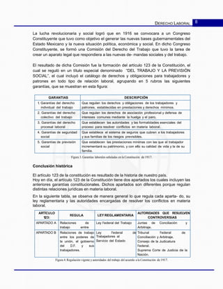 DERECHO LABORAL 8
La lucha revolucionaria y social logró que en 1916 se convocara a un Congreso
Constituyente que tuvo como objetivo el generar las nuevas bases gubernamentales del
Estado Mexicano y la nueva situación política, económica y social. En dicho Congreso
Constituyente, se formó una Comisión del Derecho del Trabajo que tuvo la tarea de
crear un aparato legal que respondiera a las nuevas de- mandas sociales y del trabajo.
El resultado de dicha Comisión fue la formación del artículo 123 de la Constitución, el
cual se reguló en un título especial denominado “DEL TRABAJO Y LA PREVISIÓN
SOCIAL”, el cual incluyó el catálogo de derechos y obligaciones para trabajadores y
patrones en todo tipo de relación laboral, agrupando en 5 rubros las siguientes
garantías, que se muestran en esta figura:
GARANTIAS DESCRIPCIÓN
1. Garantías del derecho
individual del trabajo
Que regulan los derechos y obligaciones de los trabajadores y
patrones, establecidas en prestaciones y derechos mínimos.
2. Garantías del derecho
colectivo del trabajo
Que regulan los derechos de asociación profesional y defensa de
intereses comunes mediante la huelga y el paro.
3. Garantías del derecho
procesal laboral
Que establecen las autoridades y las formalidades esenciales del
proceso para resolver conflictos en materia laboral.
4. Garantías de seguridad
social
Que establece el sistema de seguros que cubren a los trabajadores
y sus familias de los riesgos previsibles.
5. Garantías de previsión
social
Que establecen las prestaciones mínimas con las que el trabajador
incrementará su patrimonio, y con ello su calidad de vida y la de su
familia.
Figura 3. Garantías laborales señaladas en la Constitución de 1917.
Conclusión histórica
El artículo 123 de la constitución es resultado de la historia de nuestro país.
Hoy en día, el artículo 123 de la Constitución tiene dos apartados los cuales incluyen las
anteriores garantías constitucionales. Dichos apartados son diferentes porque regulan
distintas relaciones jurídicas en materia laboral.
En la siguiente tabla, se observa de manera general lo que regula cada aparta- do, su
ley reglamentaria y las autoridades encargadas de resolver los conflictos en materia
laboral.
ARTÍCULO
123:
REGULA LEY REGLAMENTARIA
AUTORIDADES QUE RESUELVEN
CONTROVERSIAS
APARTADO A Relaciones de
trabajo entre
Ley Federal del Trabajo Juntas de Conciliación y
Arbitraje.
APARTADO B Relaciones de trabajo
entre los poderes de
la unión, el gobierno
del D.F. y sus
trabajadores.
Ley Federal de
Trabajadores al
Servicio del Estado
Tribunal Federal de
Conciliación y Arbitraje.
Consejo de la Judicatura
Federal.
Suprema Corte de Justicia de la
Nación.
Figura 4. Regulación vigente y autoridades del trabajo del acuerdo a la Constitución de 1917.
 