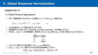 Copyright (C) Present Square Co., Ltd. All Rights Reserved.
４. Global Response Normalization
17
• まず、空間特徴マップ𝑋𝑖をグローバル関数 𝐺(・) でベクトル 𝑔𝑥 に集約する。
• これは単純なプーリング層と見なすことができる。
• 特徴集約に広く用いられているGlobal average poolingは、うまく機能しなかった。
• 代わりに、ノルムベースの特徴集約、具体的には L2 ノルムを用いると、より良い性能になることが分かった。
GRNのアプローチ
１）Global Feature Aggregation
G(X) = gx = { 𝑋1 , 𝑋2 , … , 𝑋𝐶 } ∈ 𝑅𝐶
• これにより、集約された値の集合 𝐺 𝑋 = 𝑔𝑥 が得られる。
• G(𝑋)𝑖 = 𝑋𝑖 は 𝑖 番目のチャネルの統計量を集約したスカラー。
 