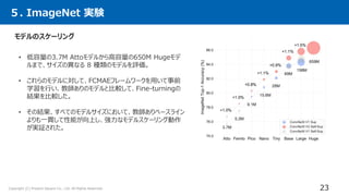 Copyright (C) Present Square Co., Ltd. All Rights Reserved.
５. ImageNet 実験
23
モデルのスケーリング
• 低容量の3.7M Attoモデルから高容量の650M Hugeモデ
ルまで、サイズの異なる 8 種類のモデルを評価。
• これらのモデルに対して、FCMAEフレームワークを用いて事前
学習を行い、教師ありのモデルと比較して、Fine-turningの
結果を比較した。
• その結果、すべてのモデルサイズにおいて、教師ありベースライン
よりも一貫して性能が向上し、強力なモデルスケーリング動作
が実証された。
 