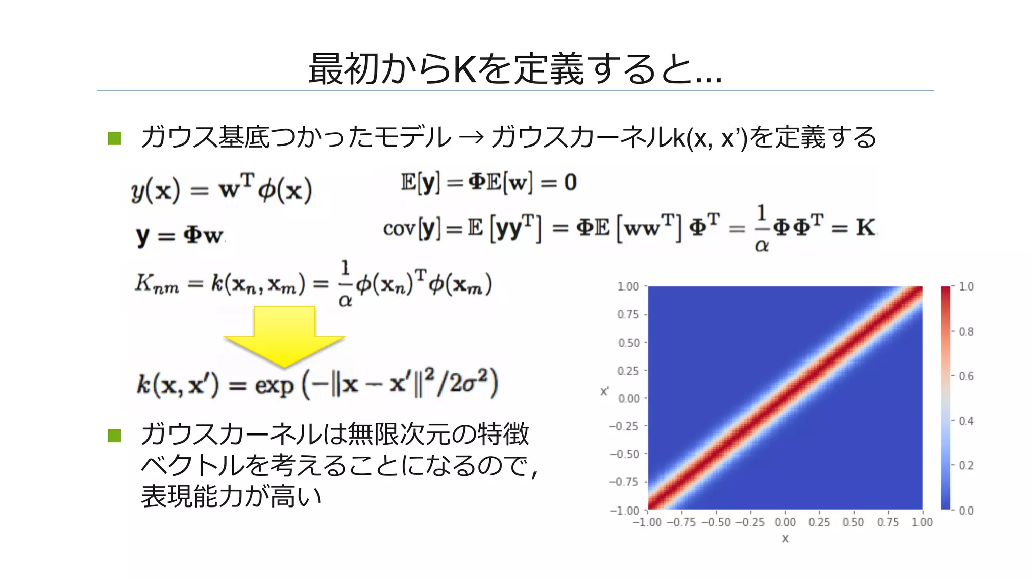 ��G�K�����W...�
n  ������G����� � �������k(x, x’)�����
n  ��������������� 
���������W������ 
�������
 