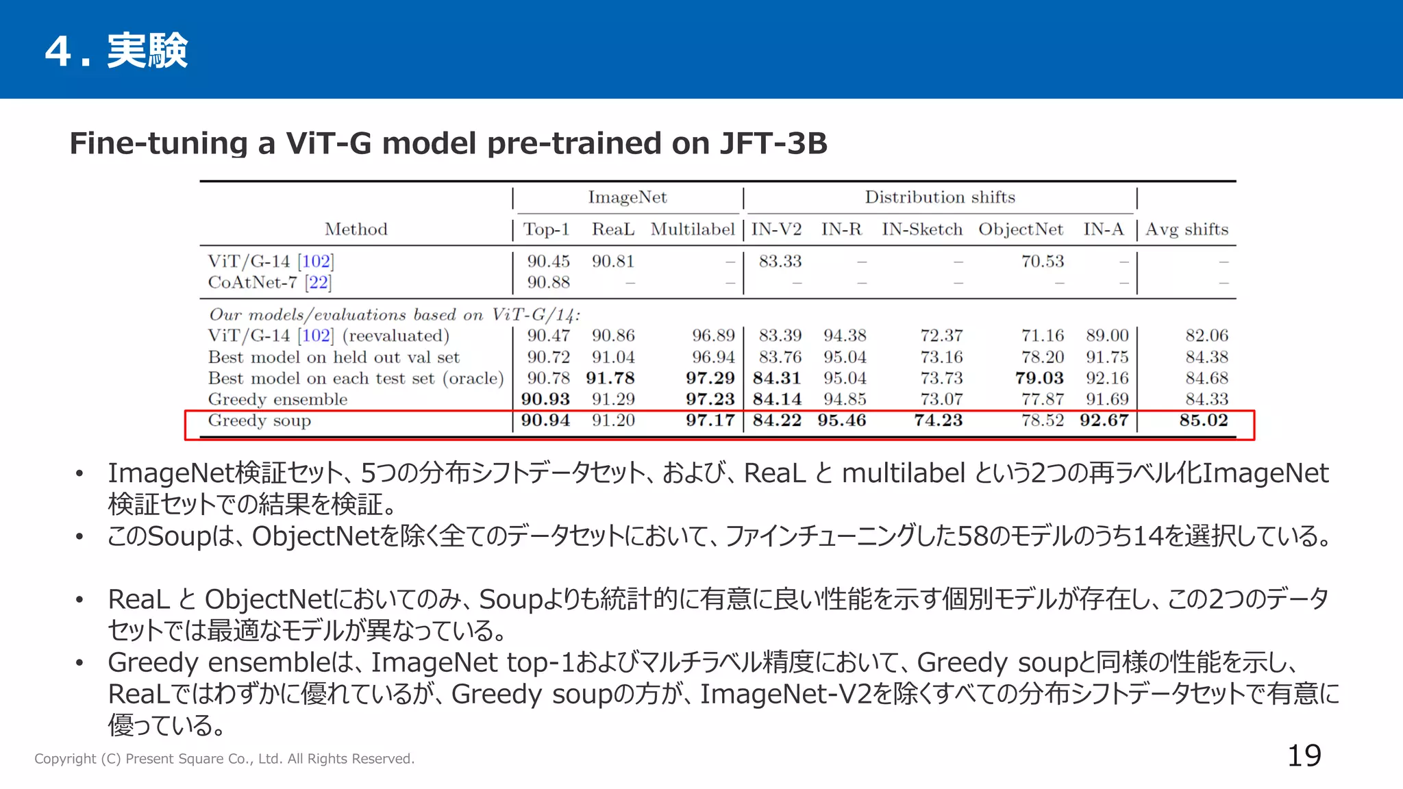 Copyright (C) Present Square Co., Ltd. All Rights Reserved.
４. 実験
Fine-tuning a ViT-G model pre-trained on JFT-3B
19
• ImageNet検証セット、5つの分布シフトデータセット、および、ReaL と multilabel という2つの再ラベル化ImageNet
検証セットでの結果を検証。
• このSoupは、ObjectNetを除く全てのデータセットにおいて、ファインチューニングした58のモデルのうち14を選択している。
• ReaL と ObjectNetにおいてのみ、Soupよりも統計的に有意に良い性能を示す個別モデルが存在し、この2つのデータ
セットでは最適なモデルが異なっている。
• Greedy ensembleは、ImageNet top-1およびマルチラベル精度において、Greedy soupと同様の性能を示し、
ReaLではわずかに優れているが、Greedy soupの方が、ImageNet-V2を除くすべての分布シフトデータセットで有意に
優っている。
 