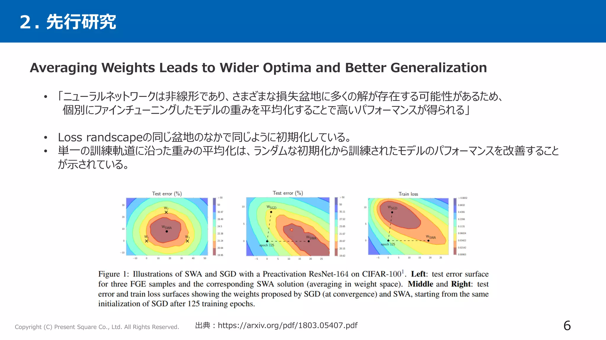 Copyright (C) Present Square Co., Ltd. All Rights Reserved. 6
Averaging Weights Leads to Wider Optima and Better Generalization
出典：https://arxiv.org/pdf/1803.05407.pdf
２. 先行研究
• 「ニューラルネットワークは非線形であり、さまざまな損失盆地に多くの解が存在する可能性があるため、
個別にファインチューニングしたモデルの重みを平均化することで高いパフォーマンスが得られる」
• Loss randscapeの同じ盆地のなかで同じように初期化している。
• 単一の訓練軌道に沿った重みの平均化は、ランダムな初期化から訓練されたモデルのパフォーマンスを改善すること
が示されている。
 
