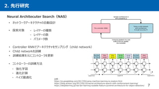 [DL輪読会]Weight Agnostic Neural Networks | PDF