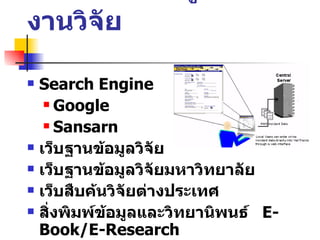 การสืบค้นข้อมูลและงานวิจัย Search Engine  Google Sansarn เว็บฐานข้อมูลวิจัย เว็บฐานข้อมูลวิจัยมหาวิทยาลัย เว็บสืบค้นวิจัยต่างประเทศ สิ่งพิมพ์ข้อมูลและวิทยานิพนธ์  E-Book/E-Research 
