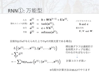 RNN :
( )
(L x y )
→ 10.2.2
 