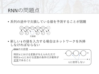 v
RNN
•
• t
RNN
t
t + 1
t
t
 