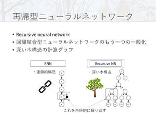 • Recursive neural network
•
•
RNN Recursive NN
 
