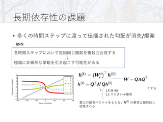• /
RNN
1 →0
1 →
 