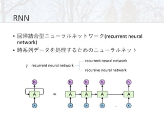 RNN
• (recurrent neural
network)
•
recurrent neural network
recursive neural network
recurrent neural network?
 