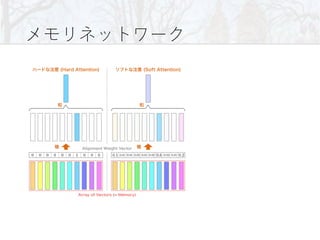 DeepLearning 10章 回帰結合型ニューラルネットワークと再帰型ネットワーク