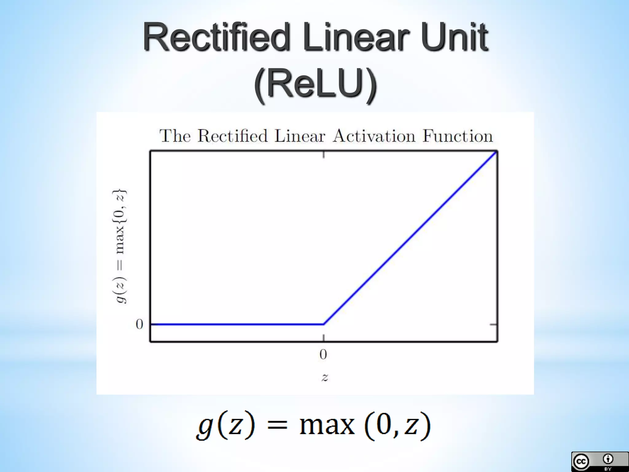 Rectified Linear Unit (ReLU) 