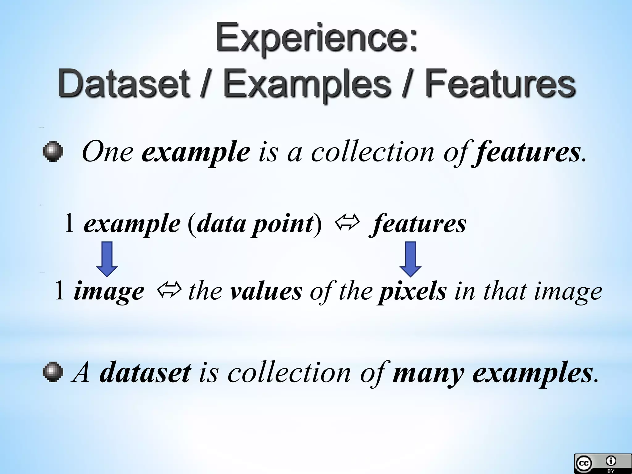 One example is a collection of features. 1 example (data point)  features 1 image  the values of the pixels in that image A dataset is collection of many examples. Experience: Dataset / Examples / Features 