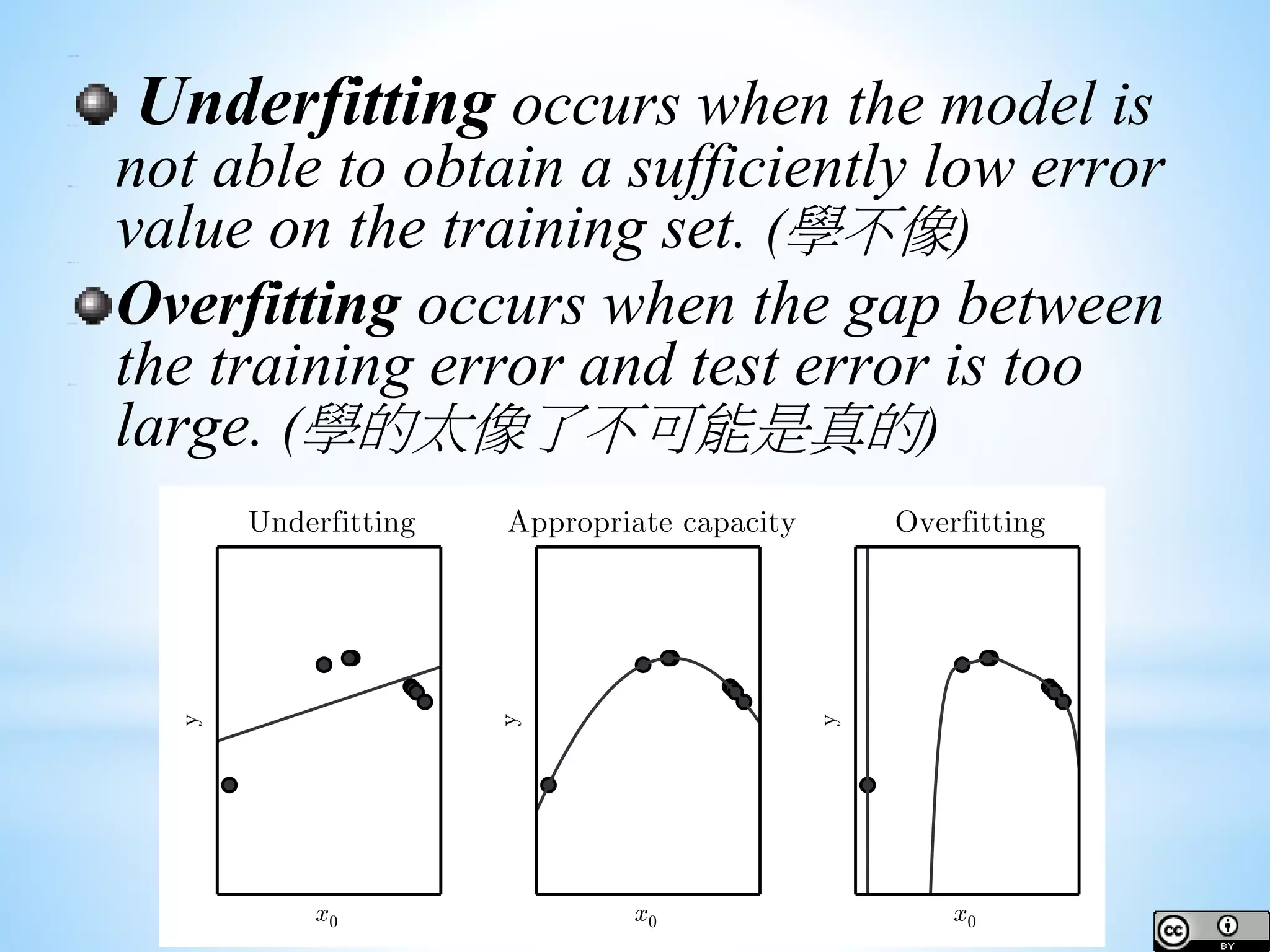 Underfitting occurs when the model is not able to obtain a sufficiently low error value on the training set. (學不像) Overfitting occurs when the gap between the training error and test error is too large. (學的太像了不可能是真的) 