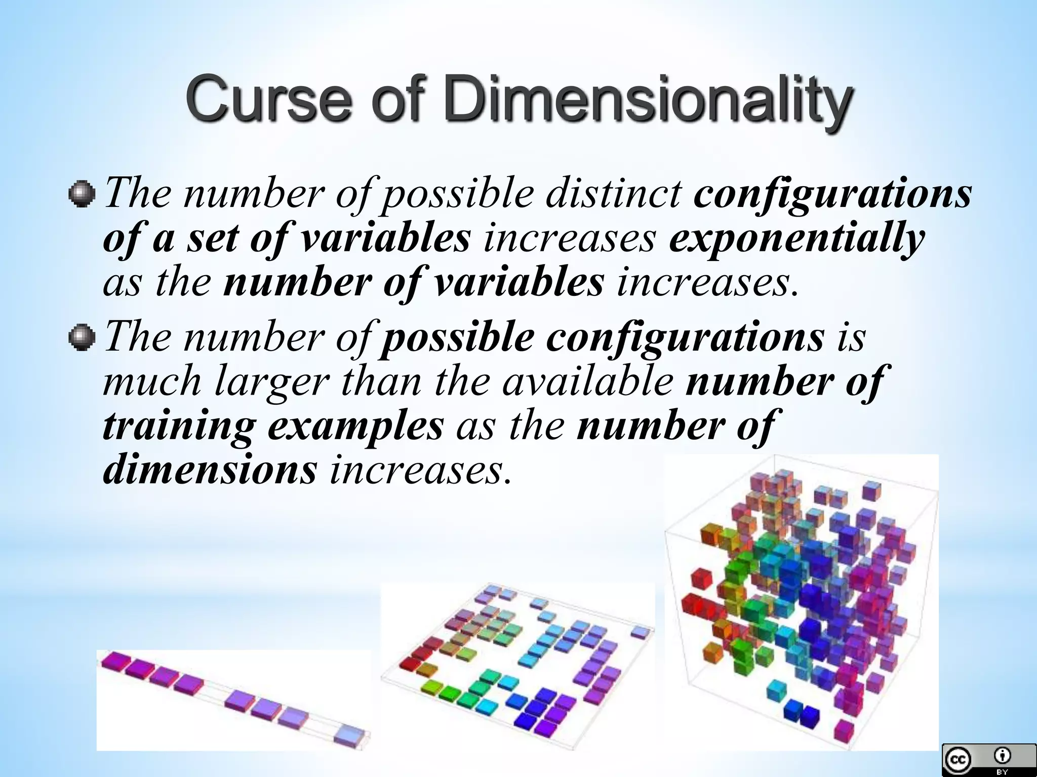 Curse of Dimensionality The number of possible distinct configurations of a set of variables increases exponentially as the number of variables increases. The number of possible configurations is much larger than the available number of training examples as the number of dimensions increases. 