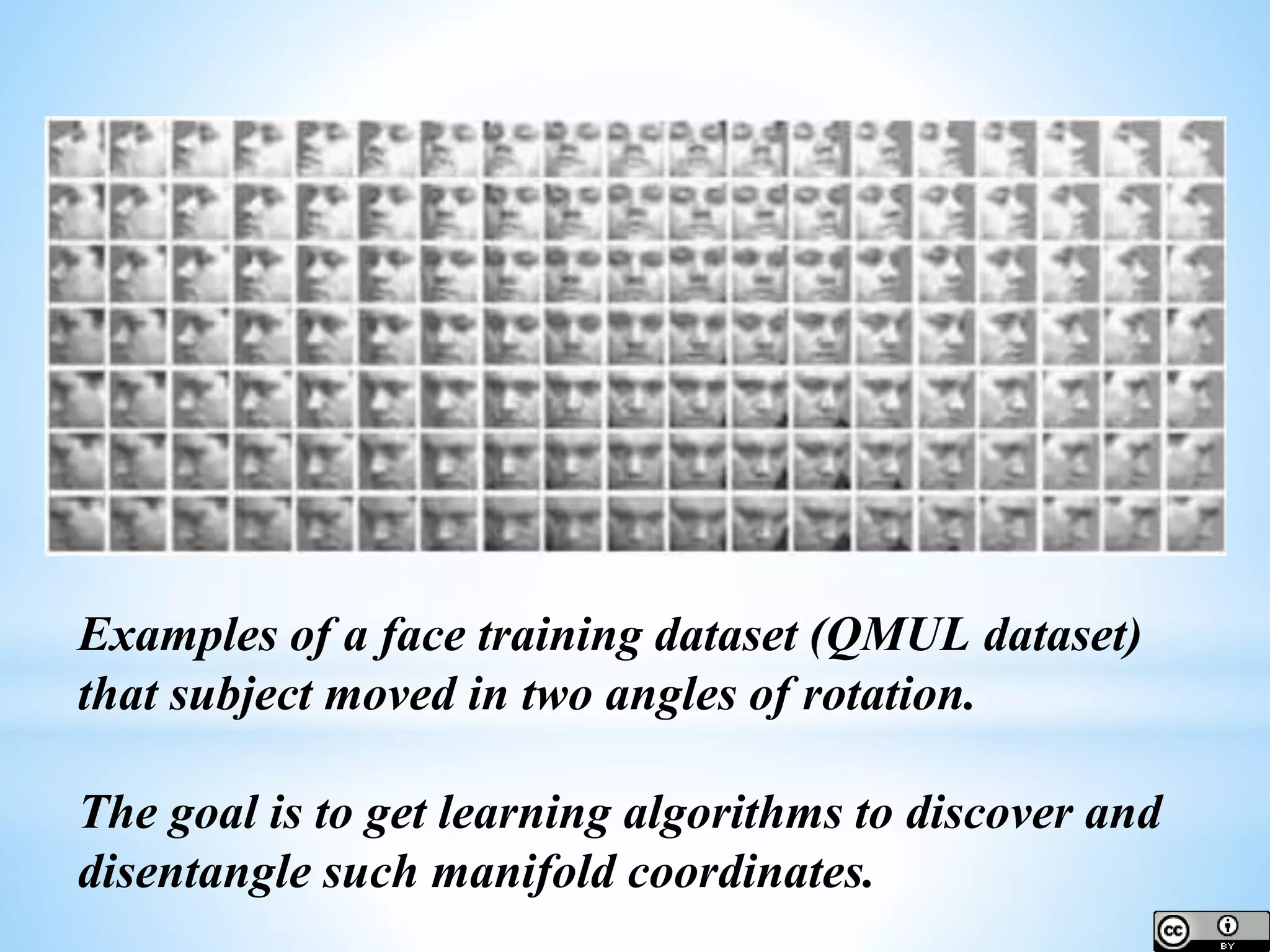 Examples of a face training dataset (QMUL dataset) that subject moved in two angles of rotation. The goal is to get learning algorithms to discover and disentangle such manifold coordinates. 