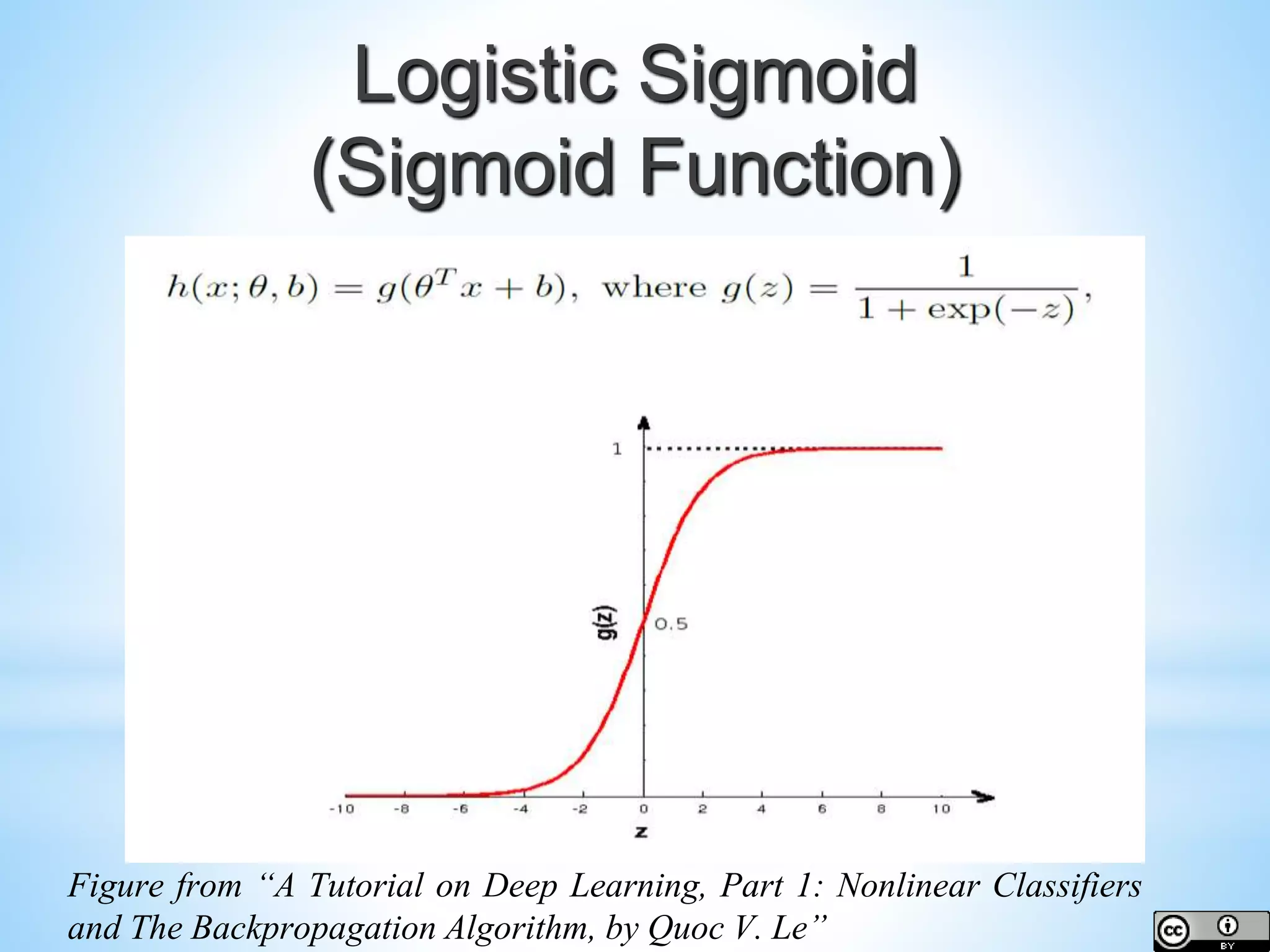 Logistic Sigmoid (Sigmoid Function) Figure from “A Tutorial on Deep Learning, Part 1: Nonlinear Classifiers and The Backpropagation Algorithm, by Quoc V. Le” 