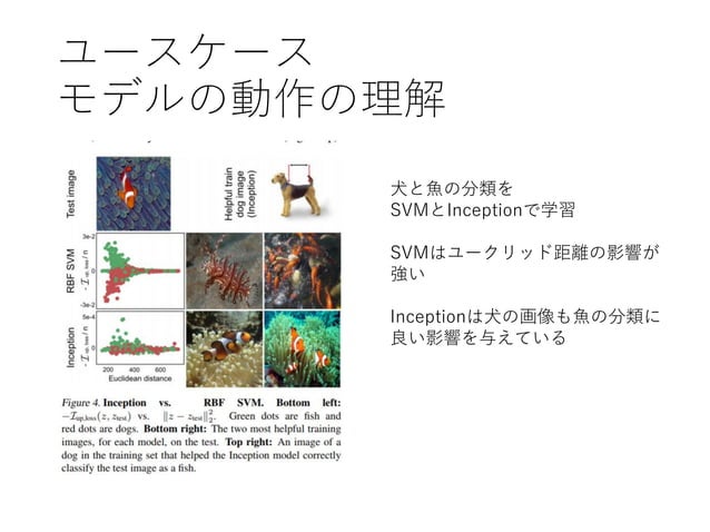 Understanding Blackbox Predictions via Influence Functions | PPT