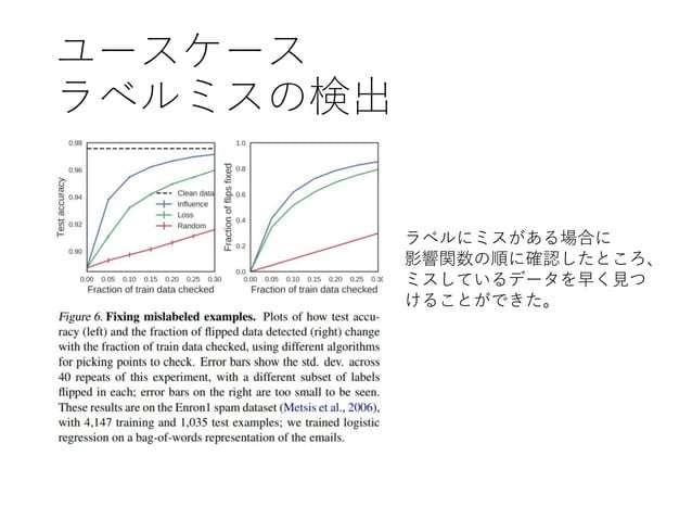Understanding Blackbox Predictions via Influence Functions | PPT
