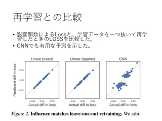 Understanding Blackbox Predictions via Influence Functions | PDF