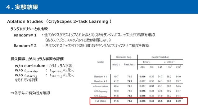 Dl輪読会 Adashare Learning What To Share For Efficient Deep Multi Task Dl輪読会 Adashare Learning What To Share For Efficient Deep Multi Task