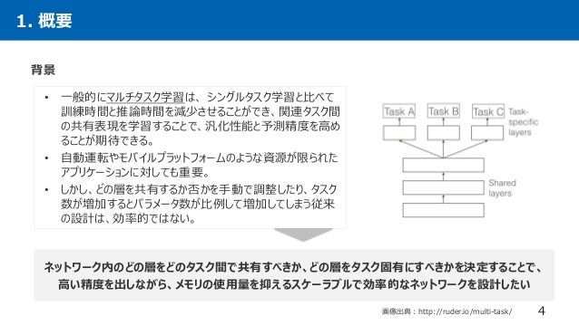 Dl輪読会 Adashare Learning What To Share For Efficient Deep Multi Task Dl輪読会 Adashare Learning What To Share For Efficient Deep Multi Task