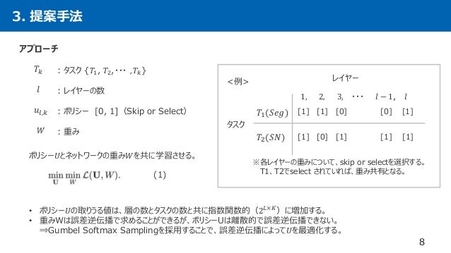 Dl輪読会 Adashare Learning What To Share For Efficient Deep Multi Task Dl輪読会 Adashare Learning What To Share For Efficient Deep Multi Task