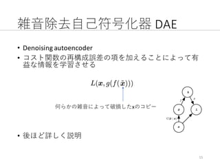 雑⾳除去⾃⼰符号化器 DAE
• Denoising	autoencoder
• コスト関数の再構成誤差の項を加えることによって有
益な情報を学習させる
• 後ほど詳しく説明
15
何らかの雑⾳によって破損したxのコピー
 
