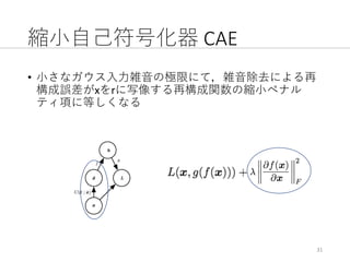 縮⼩⾃⼰符号化器 CAE
• ⼩さなガウス⼊⼒雑⾳の極限にて，雑⾳除去による再
構成誤差がxをrに写像する再構成関数の縮⼩ペナル
ティ項に等しくなる
31
 