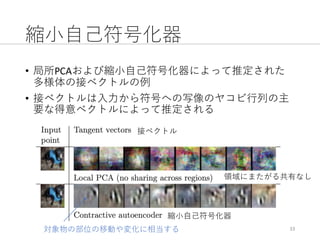 縮⼩⾃⼰符号化器
• 局所PCAおよび縮⼩⾃⼰符号化器によって推定された
多様体の接ベクトルの例
• 接ベクトルは⼊⼒から符号への写像のヤコビ⾏列の主
要な得意ベクトルによって推定される
33
領域にまたがる共有なし
接ベクトル
縮⼩⾃⼰符号化器
対象物の部位の移動や変化に相当する
 