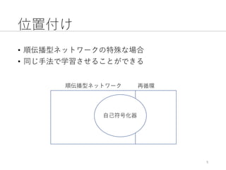 位置付け
• 順伝播型ネットワークの特殊な場合
• 同じ⼿法で学習させることができる
順伝播型ネットワーク 再循環
⾃⼰符号化器
5
 